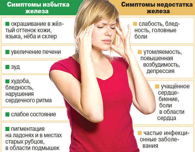 симптомы железодефицитной анемии 